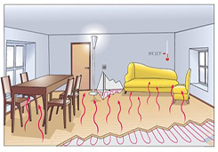 地暖優(yōu)缺點