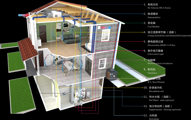 夢(mèng)想改造家，辛苦一輩子-HV能讓家人真正感受到溫馨舒適的家