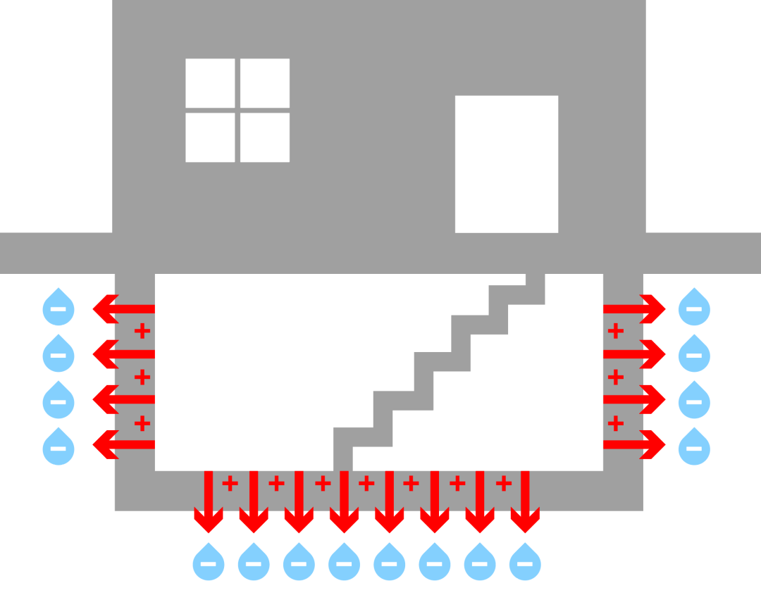 負(fù)壓防水和電滲透防滲防潮的區(qū)別？